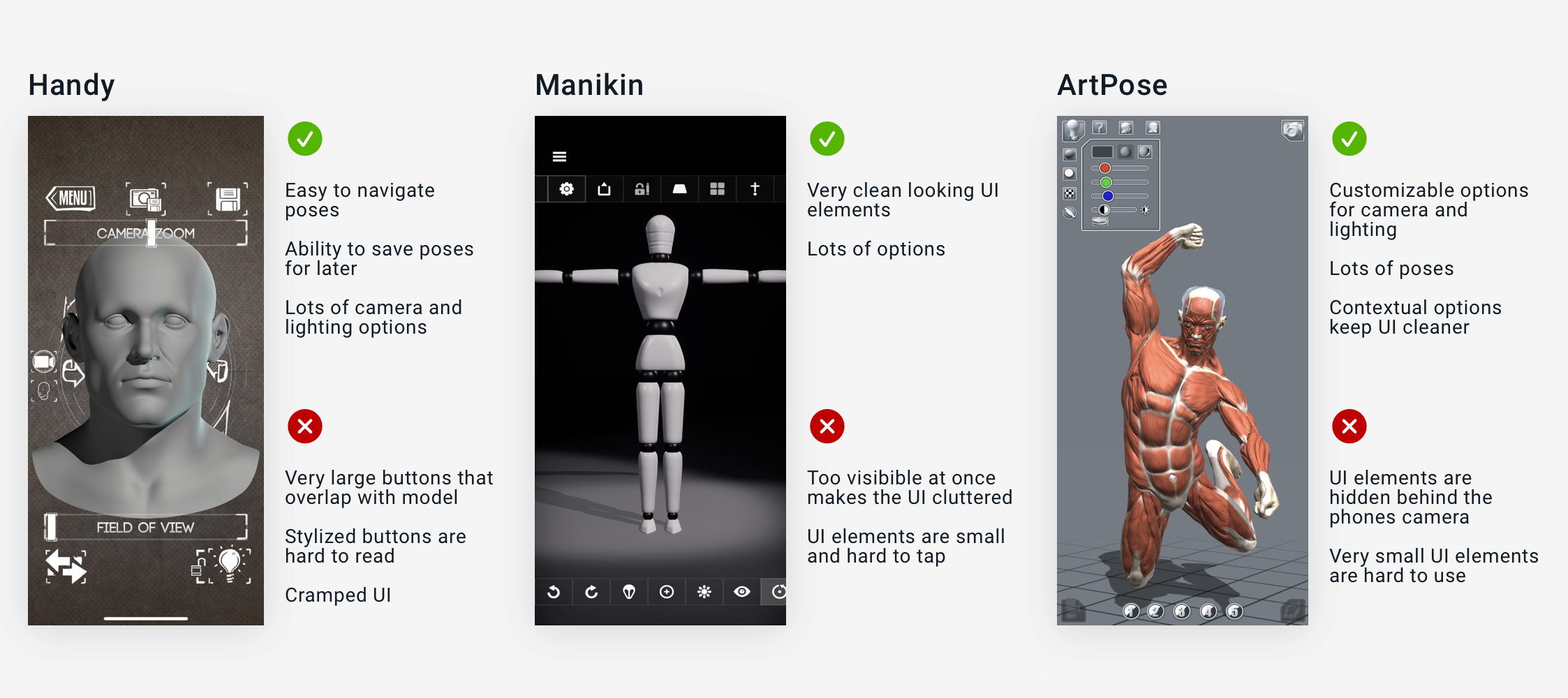 Competitive Analysis
